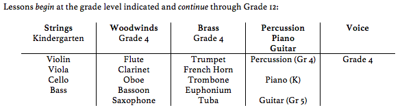 Brass Grade Chart
