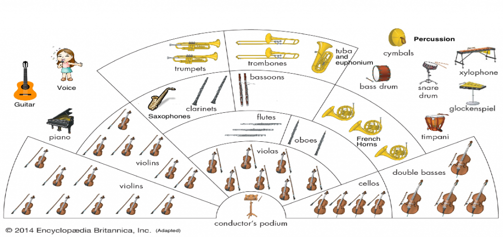 Band and Orchestra instruments