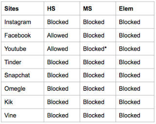 Content Filtering Examples