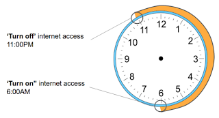 Internet at 11:00 PM at night and access is on again at 6:00 AM