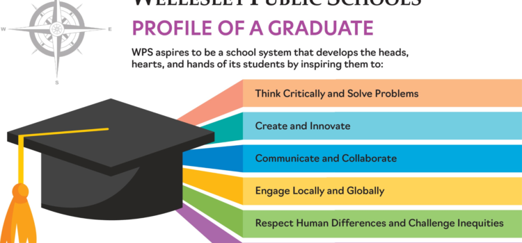 WPS Profile of a Graduate WPS Profile of a Graduate graphic