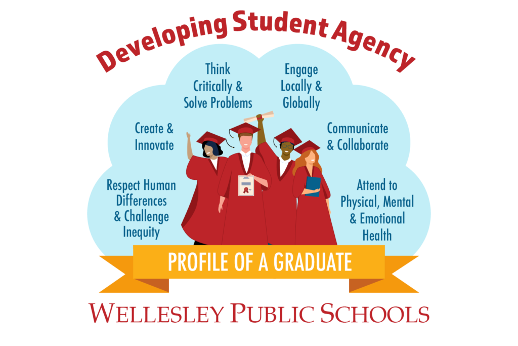 Wellesley Public Schools, Profile of a Graduate.  Developing Student Agency. Respect Human Differences and Challenge Inequity. Create and Innovate. Think Critically and Solve Problems. Engage Locally and Globally. Communicate and Collaborate. Attend to Physical, Mental and Emotional Health