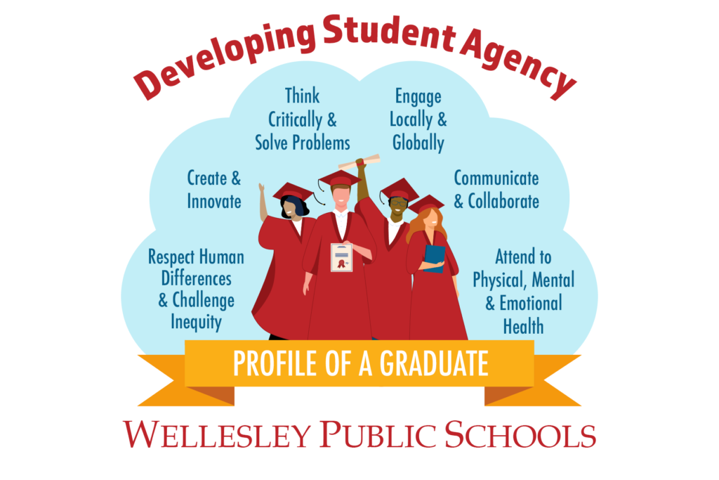 Wellesley Public Schools, Profile of a Graduate. Developing Student Agency. Respect Human Differences and Challenge Inequity. Create and Innovate. Think Critically and Solve Problems. Engage Locally and Globally. Communicate and Collaborate. Attend to Physical, Mental and Emotional Health