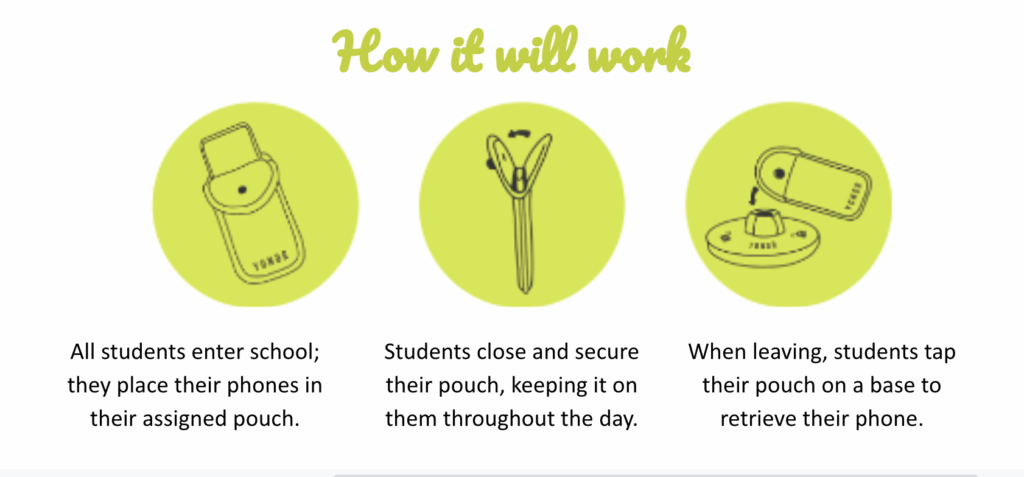 Yondr - How it will work
All students enter school; they place their phones in their assigned pouch.
Students close and secure their pouch, keeping it with them throughout the day.
When leaving, students tap their pouch on a base to retrieve their phone.